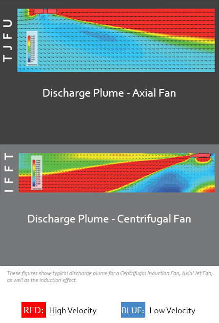 Jet Fans Plumes